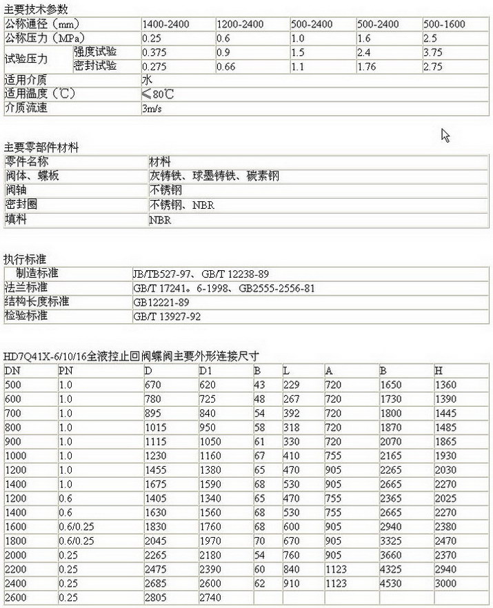 HDQ741X蓄能罐式全液控止回蝶阀参数