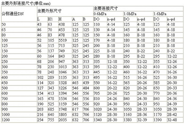 D971X对夹式电动软密封蝶阀