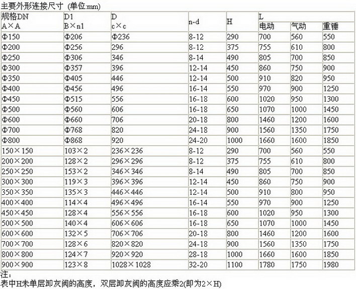 单双层卸灰阀