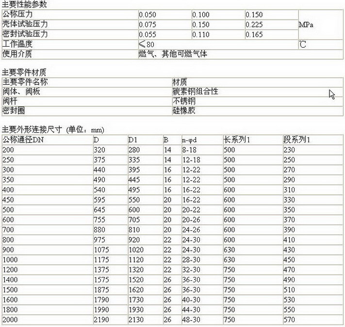 手动扇形盲板阀