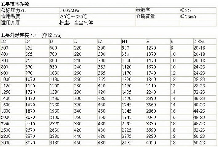 电动圆形百叶式调节蝶阀