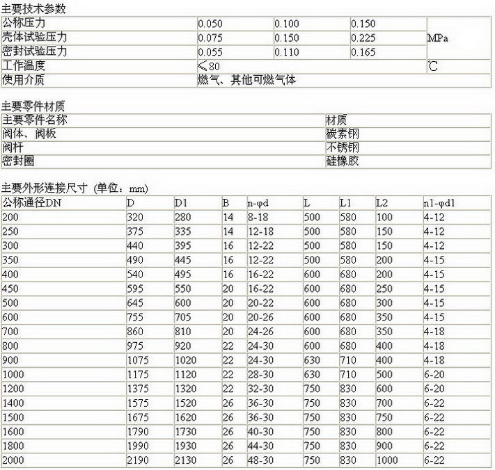 F743X-0.5/1/1.5液动扇形盲板阀