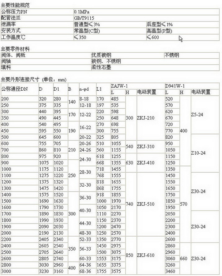 电动通风蝶阀