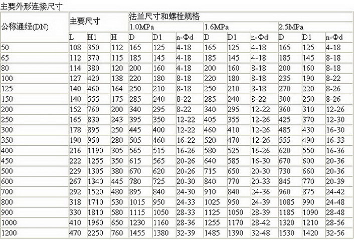 D643H气动硬密封蝶阀