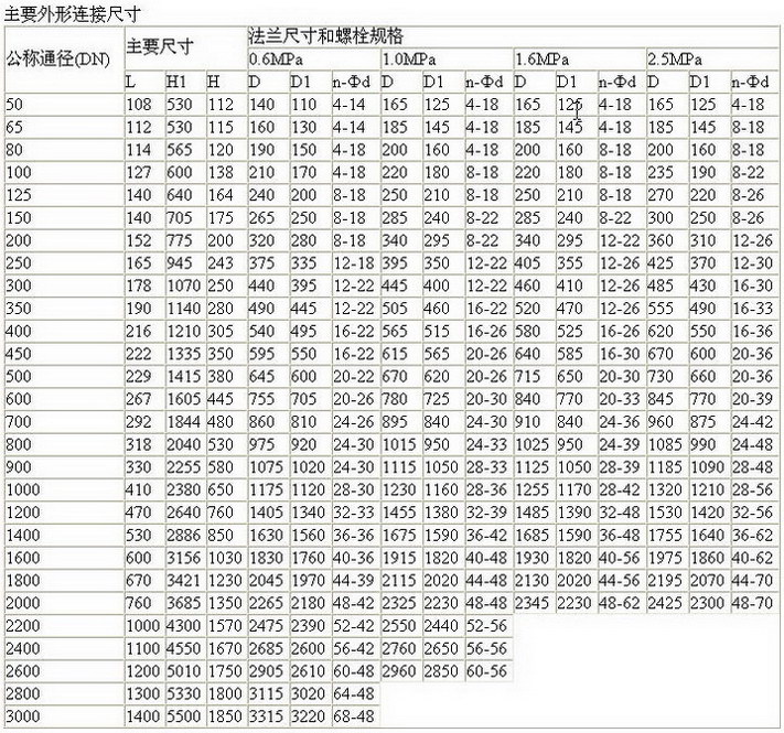 D943H电动硬密封蝶阀