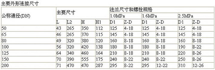 D73H-10、16、25对夹式硬密封蝶阀