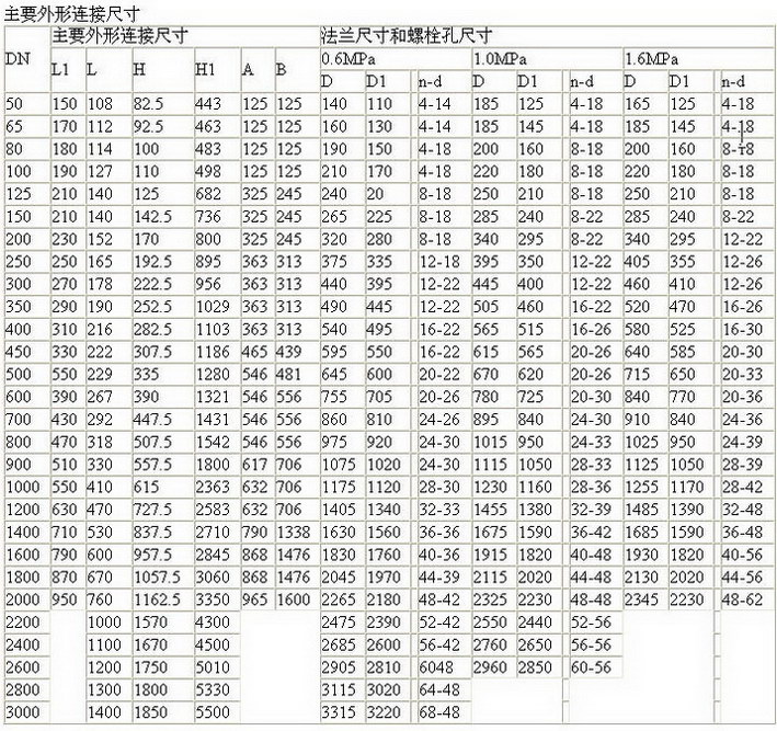 D941X-6、10、16电动软密封蝶阀
