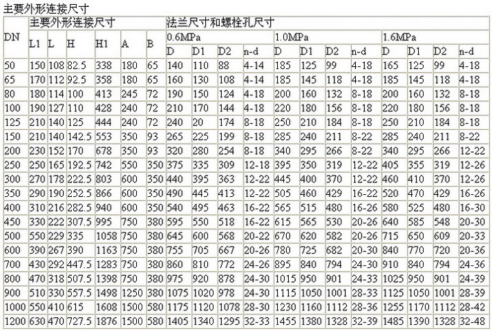 D641X-6、10、16气动软密封蝶阀