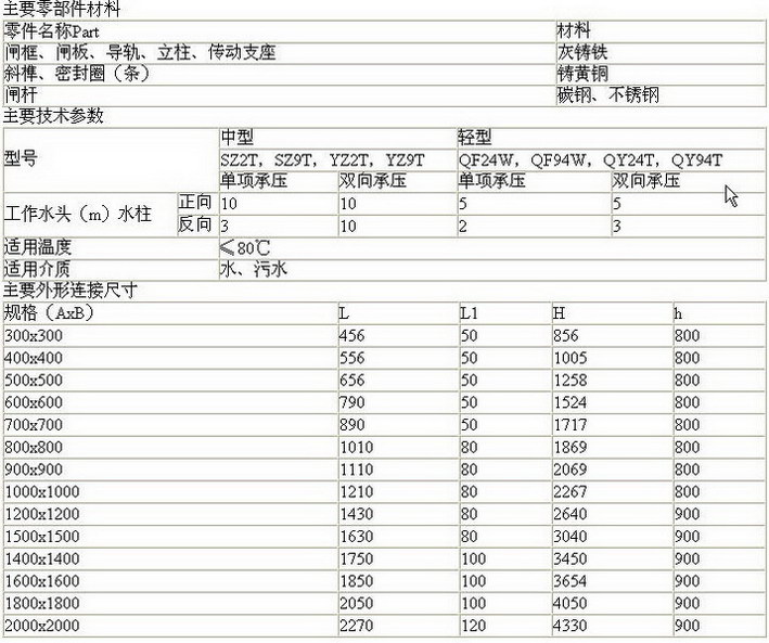 SZ2/9T手(电)动方闸门